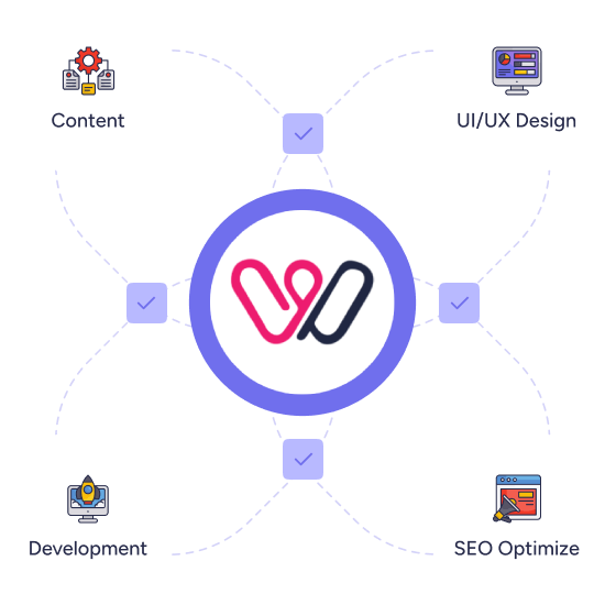 Content-UI/UX Design-Development-SEO Optimize